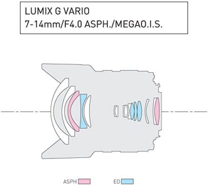 Panasonic LUMIX G Vario lens 7-14mm F1.7 ASPH - Image 4